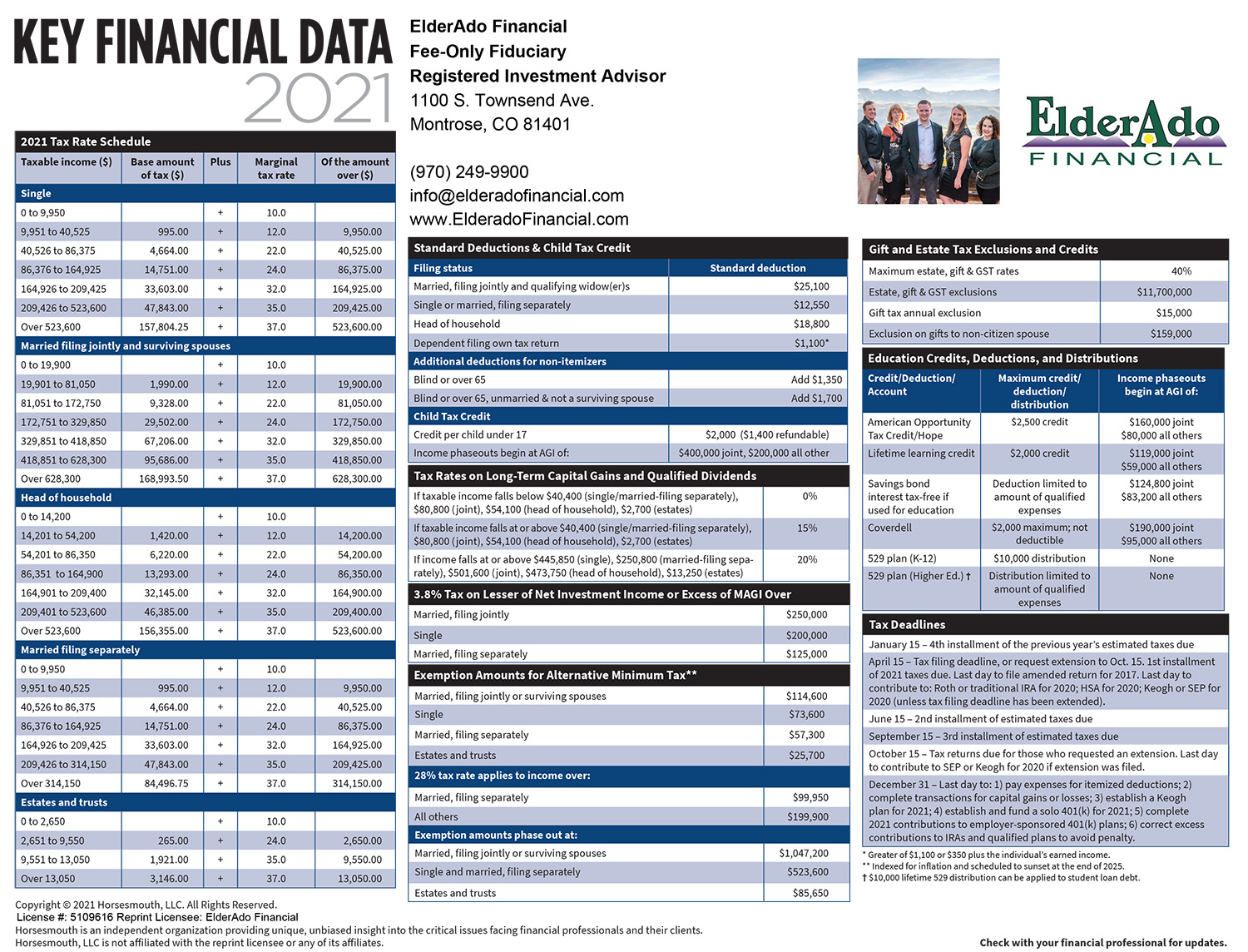 2021 Key Financial Data