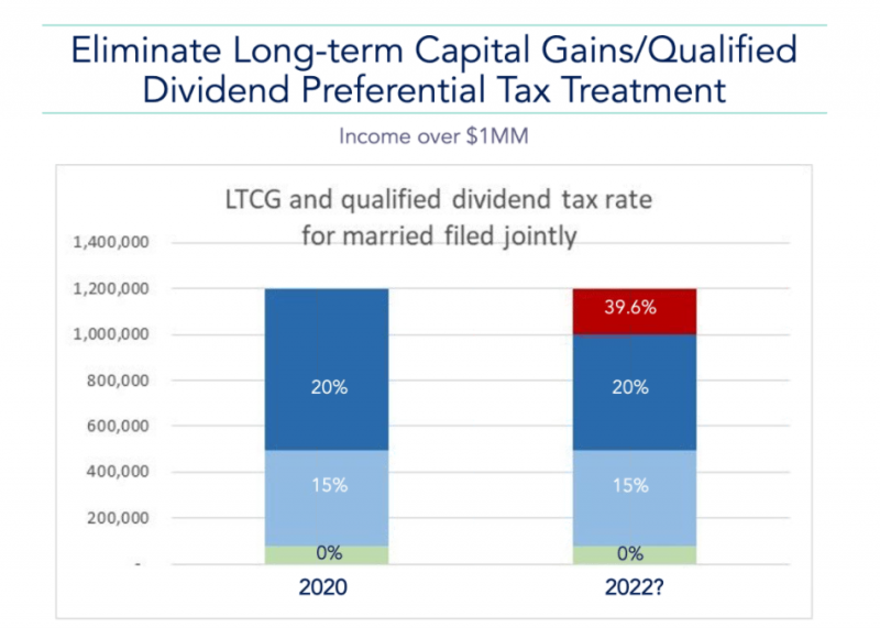 "Right Capital"