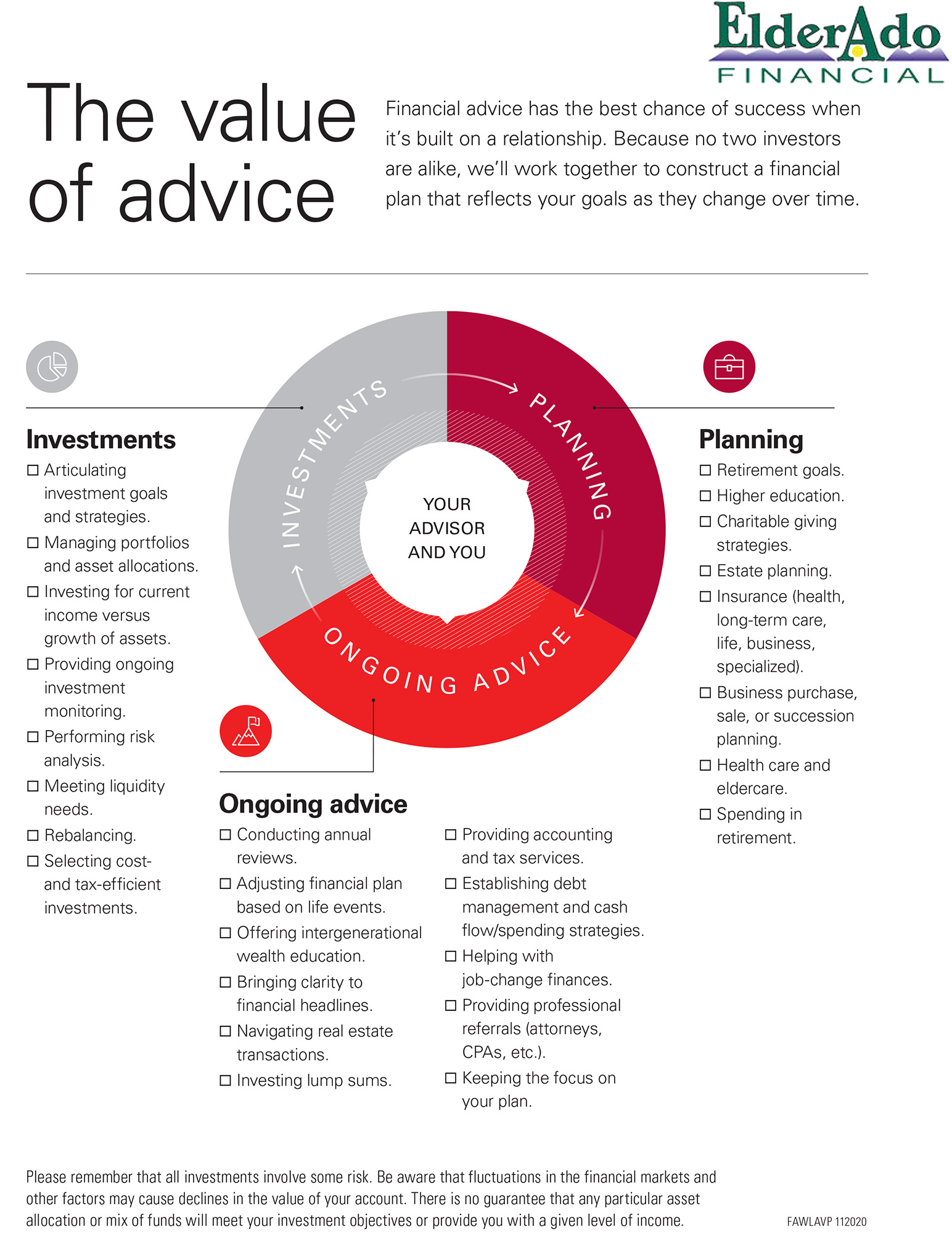 The value of advice infographic